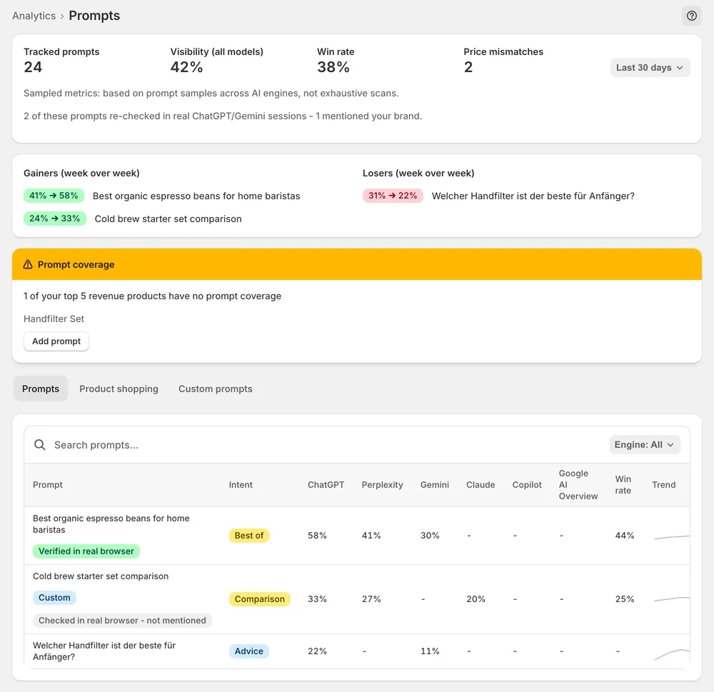 Prompts deep dive: tracked prompts, visibility and win rate