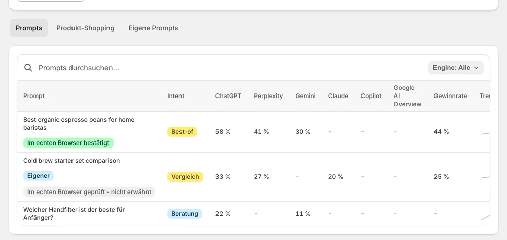 Prompt-Tabelle pro Engine, mit Evidenz-Badge aus dem echten Browser