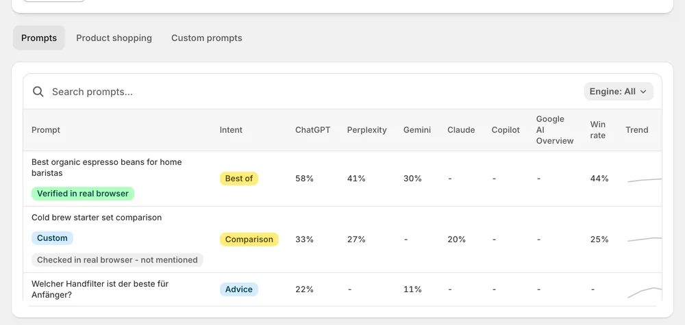 Prompt table per engine, with a real-browser evidence badge
