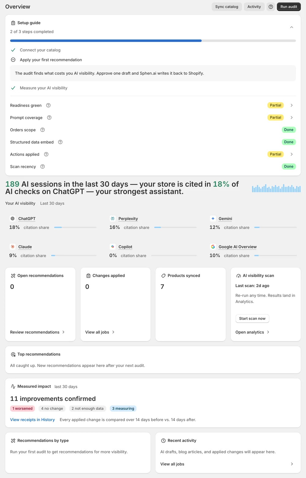 Overview with setup guide and products synced
