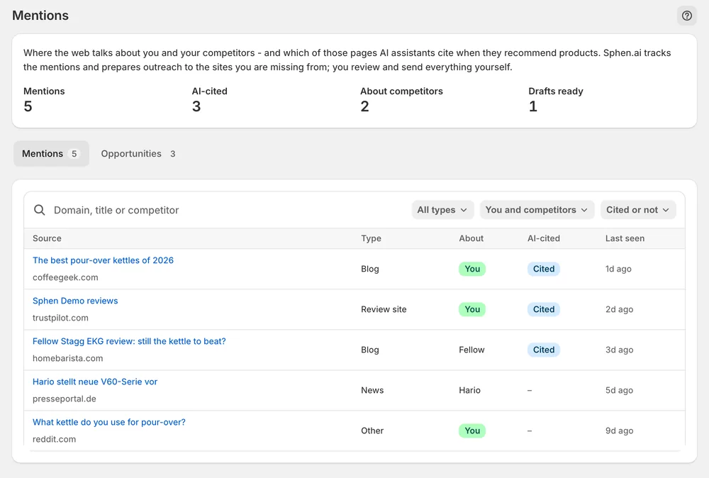 Mentions of you and your competitors