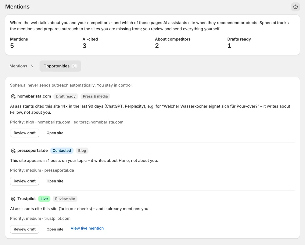 Opportunities: sites AI assistants cite that do not mention you yet