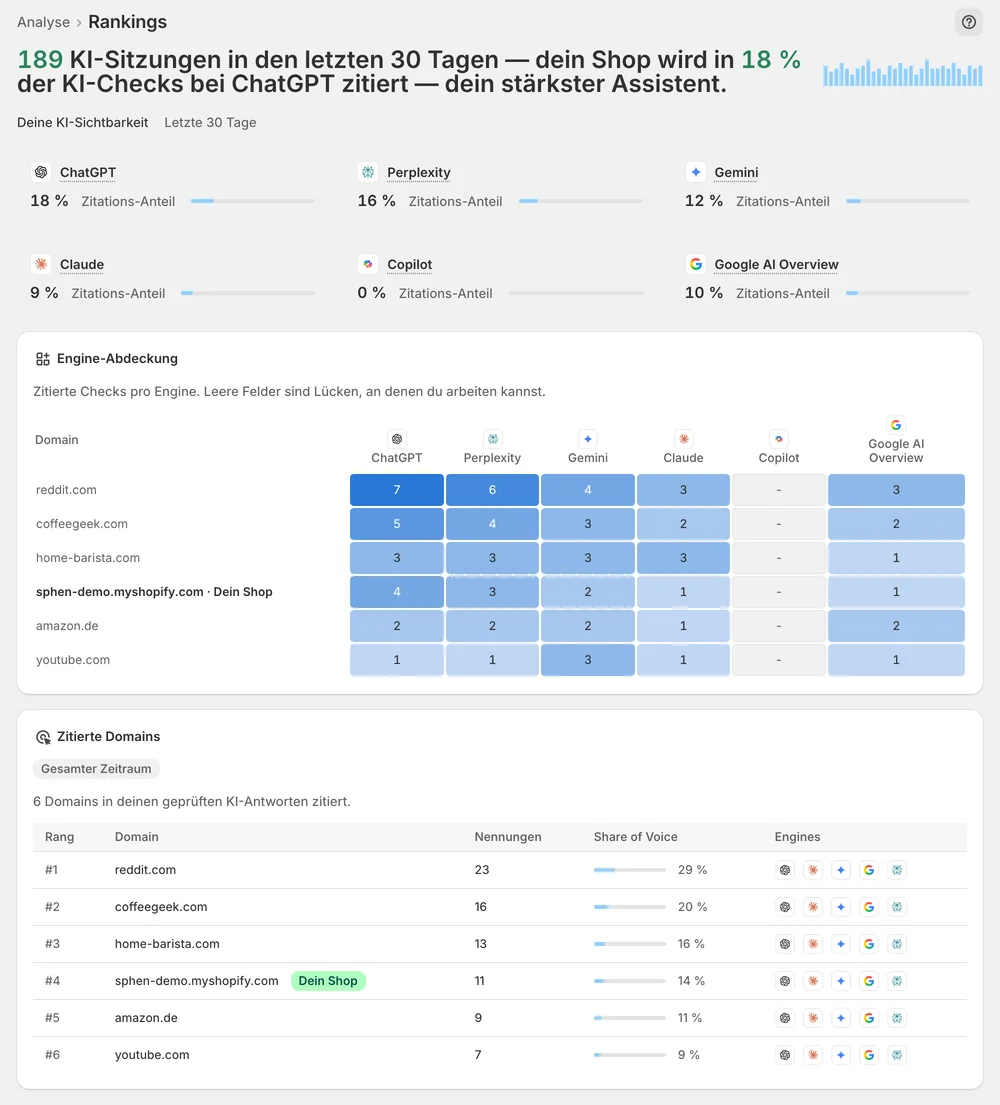 Rankings: Engine-Abdeckung pro Prompt