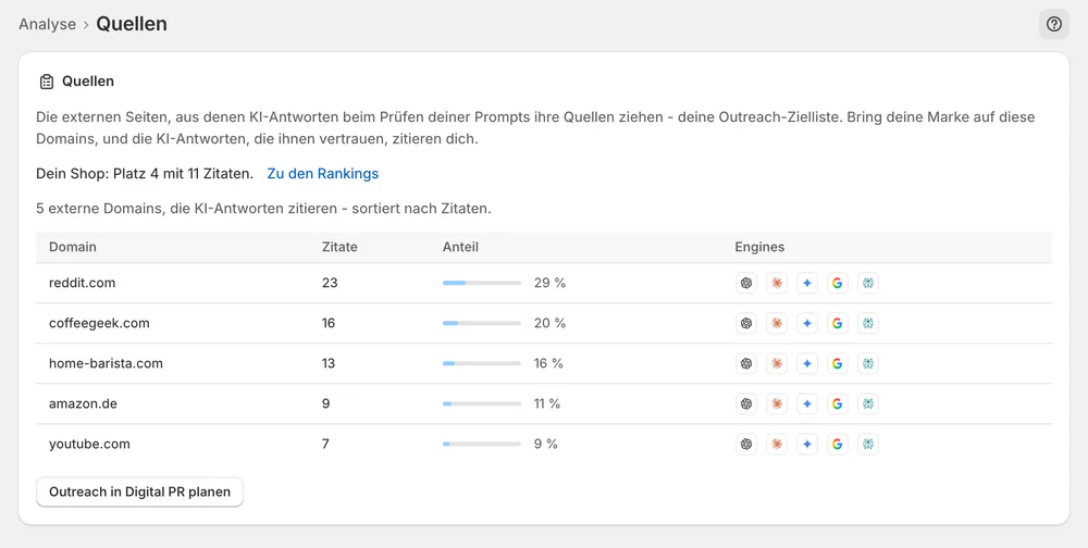Detailseite Quellen: externe Domains, die KI-Antworten zitieren, mit Zitaten und Anteil
